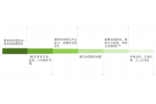 總氮處理不達標？成本高？怎么辦