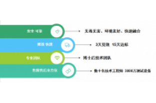 氨氮和COD都很低，總氮卻超標(biāo)了，怎么回事