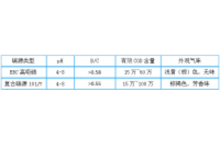 3分鐘，帶您全面了解邁葳?碳源！